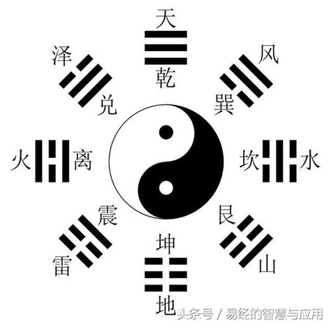 先天易經是什麼|【先天易經是什麼】先天易經揭秘：靈魂指引，人生佈局密不可。